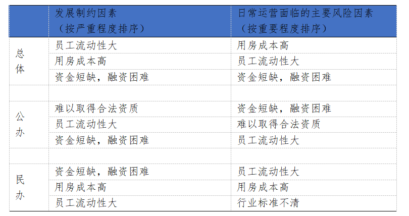 中式托育①2IM电竞 IM电竞app3省份调研发现的托育问题及发展建议(图1)