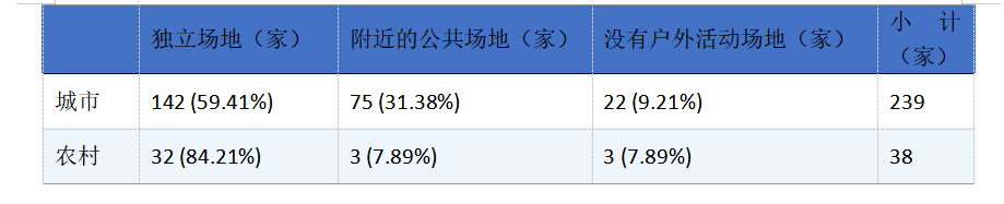 中式托育①2IM电竞 IM电竞app3省份调研发现的托育问题及发展建议(图4)