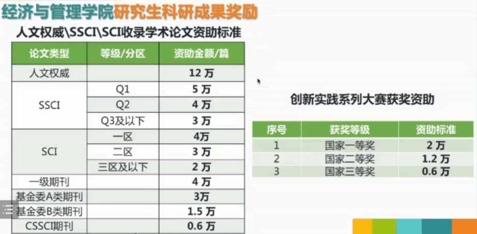 IM电竞 IM电竞平台中国计量大学国际商务硕士难度降低数三改396(图2)