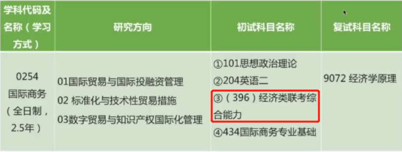 IM电竞 IM电竞平台中国计量大学国际商务硕士难度降低数三改396(图3)