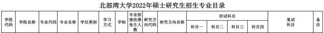 北部湾大学国际商务硕士年年上线人数极少！来看看招生及复试调剂IM电竞 IM电竞app情况吧(图3)