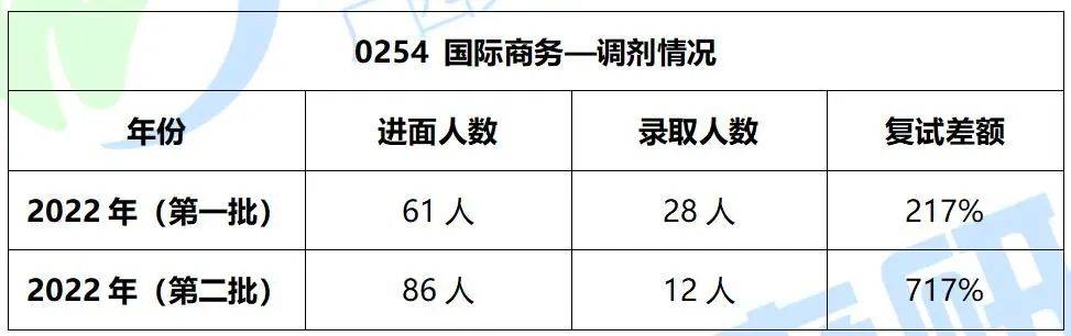 北部湾大学国际商务硕士年年上线人数极少！来看看招生及复试调剂IM电竞 IM电竞app情况吧(图4)