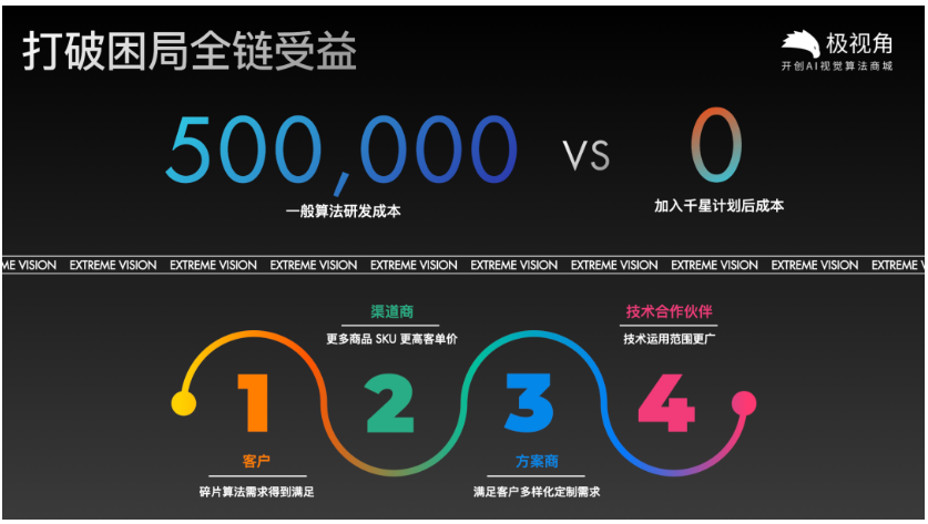 高交会IT展AI+安防深度融合加快智慧社区建设IM电竞 IM电竞app(图3)