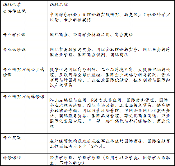 IM电竞 IM电竞平台广东地区又新增一所院校首招国际商务硕士初试考396——广东工业大学(图2)
