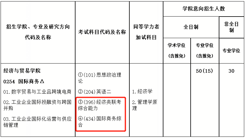 IM电竞 IM电竞平台广东地区又新增一所院校首招国际商务硕士初试考396——广东工业大学(图1)