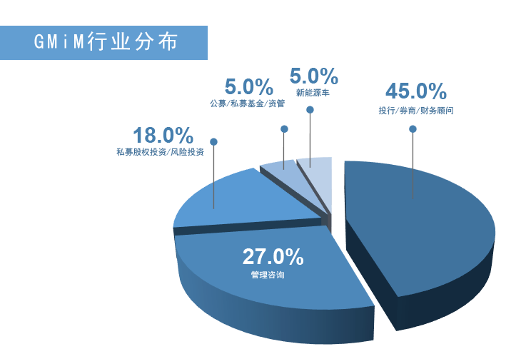 复旦管院2022届国际商务硕士毕业生就业IM电竞 IM电竞app全统计(图3)