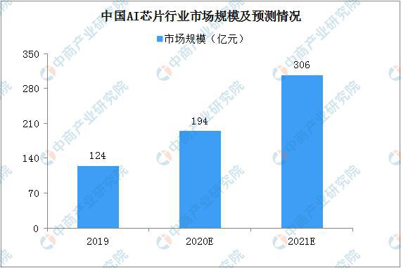 安防行业IM电竞 IM电竞平台延续复苏趋势 2020年中国智能安防市场机会展望(图3)