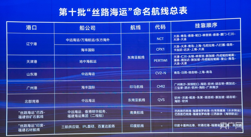 IM电竞 IM电竞app2022“丝路海运”国际合作论坛在福建厦门举行(图3)