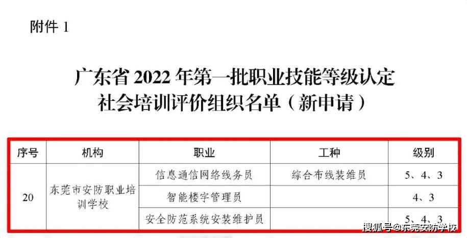 安防从业人员必考-《安IM电竞 电子竞技平台全防范系统安装维护员》职业技能等级证书(图1)
