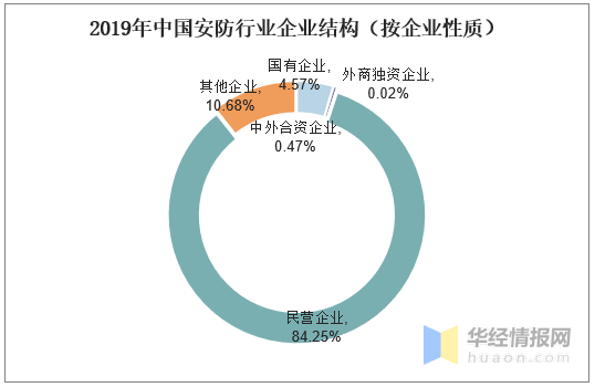 IM电竞 IM电竞app2019年中国安防行业发展现状“无AI不安防”成发展趋势(图6)