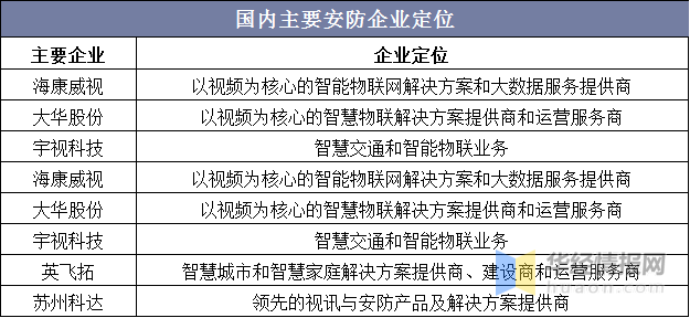 IM电竞 IM电竞app2019年中国安防行业发展现状“无AI不安防”成发展趋势(图8)