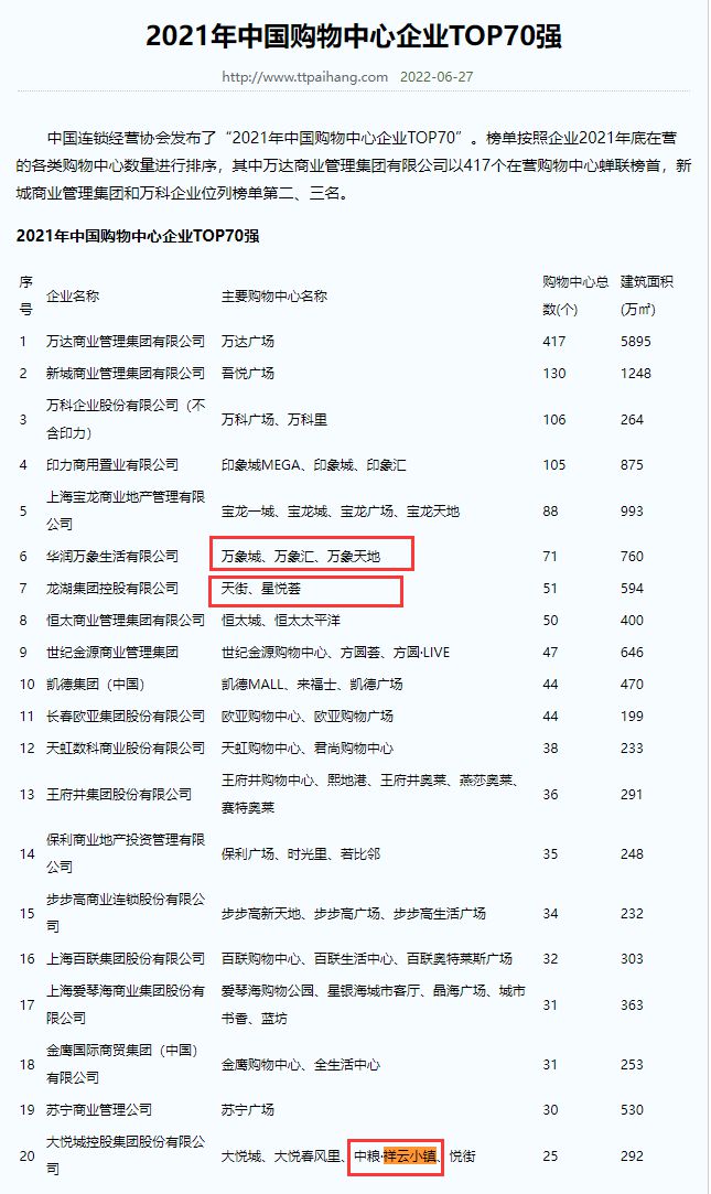 重磅！太古里+龙湖天街+万象城齐聚北京国际消费枢纽来了！IM电竞 IM电竞平台(图1)