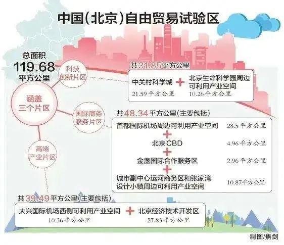 重磅！太古里+龙湖天街+万象城齐聚北京国际消费枢纽来了！IM电竞 IM电竞平台(图2)