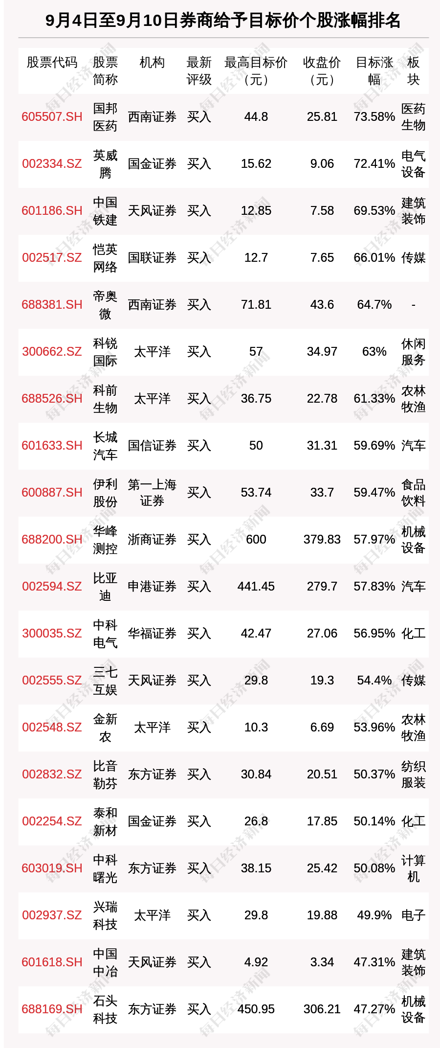 IM电竞 IM电竞app每经操盘必知（晚间版）丨商务部：正在搭建“数字经济产业跨境促进平台”；上周机构席位资金大宗抢筹中国船舶超2439亿(图2)