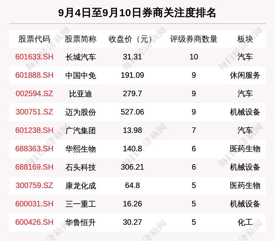 IM电竞 IM电竞app每经操盘必知（晚间版）丨商务部：正在搭建“数字经济产业跨境促进平台”；上周机构席位资金大宗抢筹中国船舶超2439亿(图3)