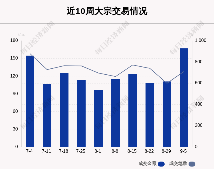 IM电竞 IM电竞app每经操盘必知（晚间版）丨商务部：正在搭建“数字经济产业跨境促进平台”；上周机构席位资金大宗抢筹中国船舶超2439亿(图5)