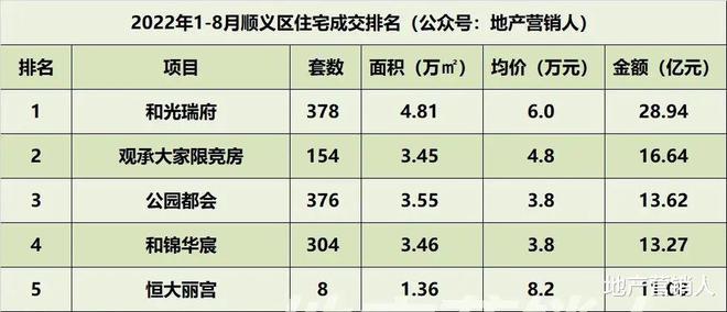 一个新商务区诞生！IM电竞 IM电竞平台北京EBD让“新国展”占尽红利(图8)