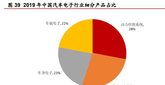 安防芯片技术IM电竞 IM电竞app领先富瀚微：智能硬件和汽车电子引领未来增长(图33)