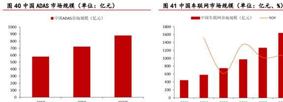 安防芯片技术IM电竞 IM电竞app领先富瀚微：智能硬件和汽车电子引领未来增长(图34)