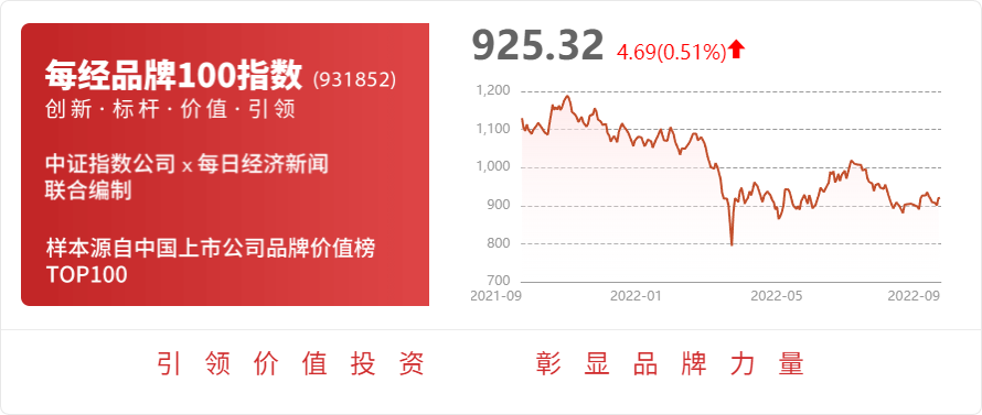 上海证券给予富瀚微IM电竞 IM电竞app买入评级安防芯片技术领先智能硬件和汽车电子引领未来增长(图1)