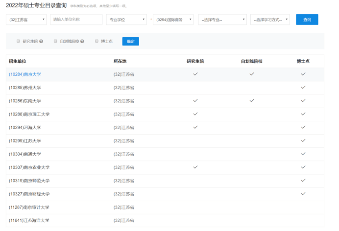 IM电竞 电子竞技平台国际商务专业就业详解及院校推荐(图1)