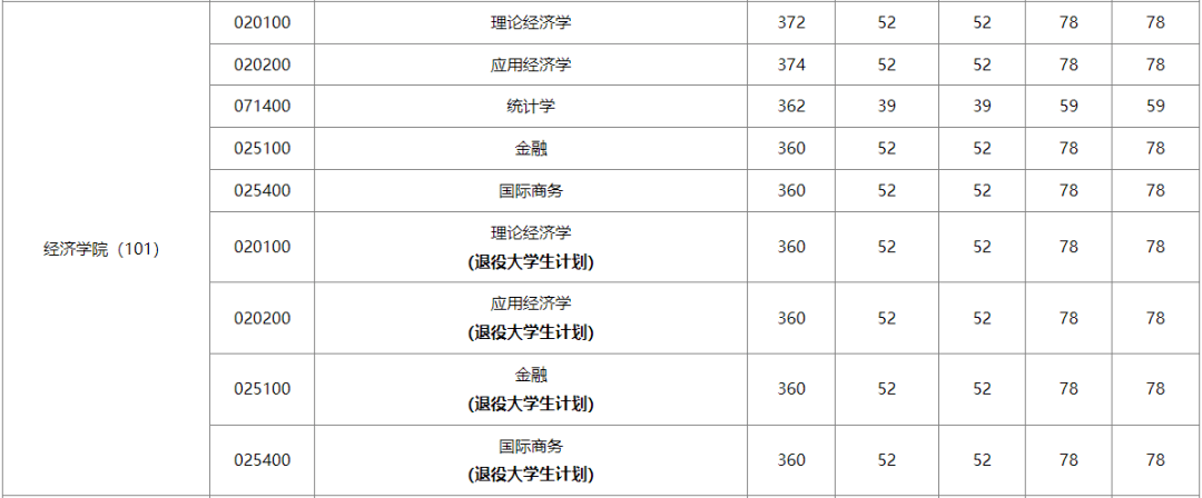 IM电竞 电子竞技平台国际商务专业就业详解及院校推荐(图2)