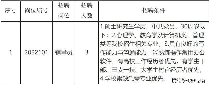 报名截止9月18日！安徽国际IM电竞 IM电竞平台商务职业学院2022年专职辅导员招聘3人公告(图1)