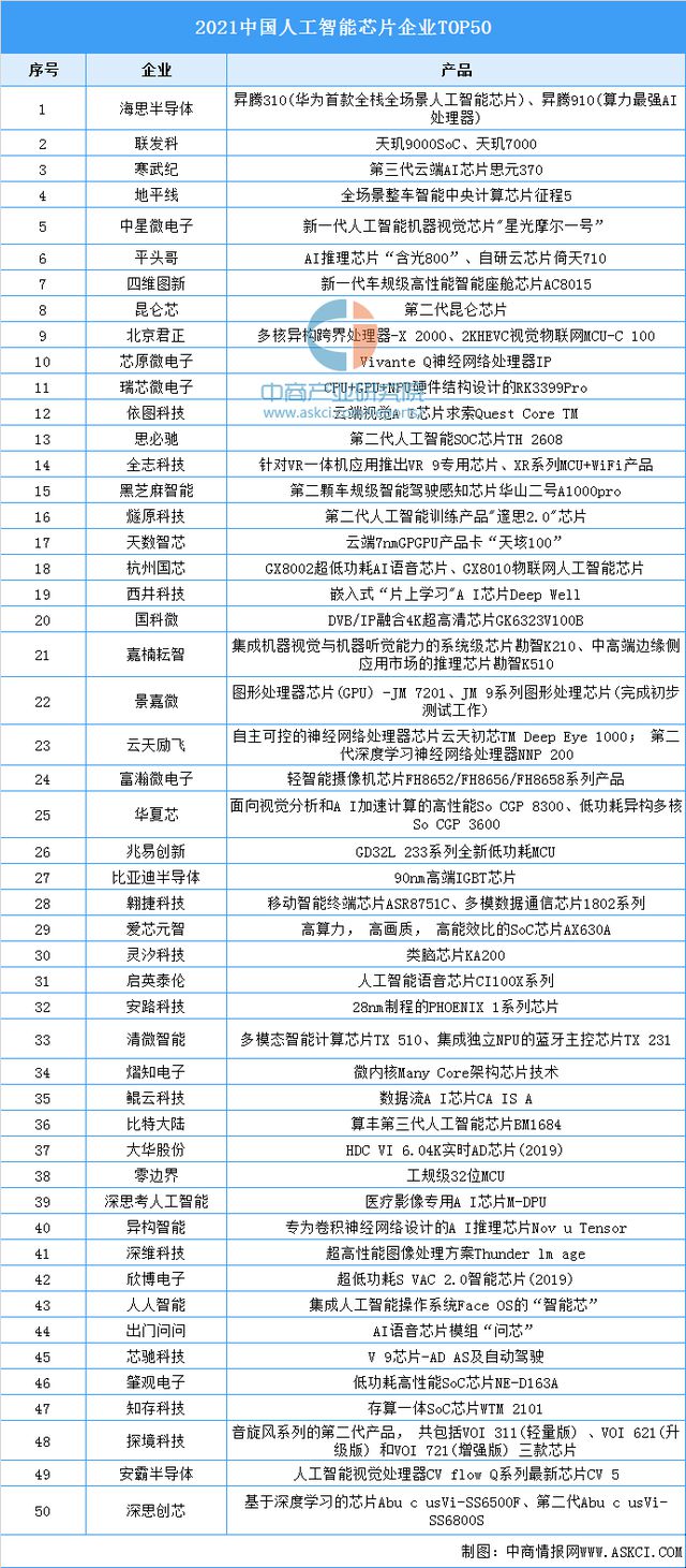 IM电竞 IM电竞平台2022年中国人脸识别行业产业链上中下游市场分析(图5)