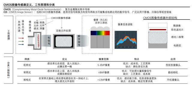 图IM电竞 IM电竞平台像传感器江湖的“三国”(图4)