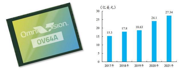 图IM电竞 IM电竞平台像传感器江湖的“三国”(图6)