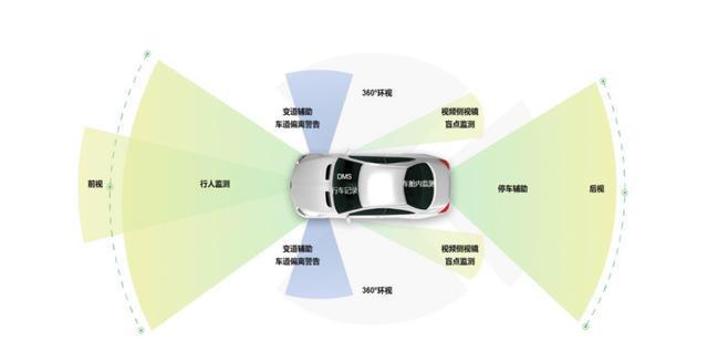 图IM电竞 IM电竞平台像传感器江湖的“三国”(图8)