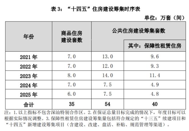 IM电竞 电子竞技平台重磅官宣！4年后深圳将住1860万人再建89万套房缓解住房困难！附《深圳市住房发展“十四五”规划(图2)