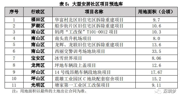 IM电竞 电子竞技平台重磅官宣！4年后深圳将住1860万人再建89万套房缓解住房困难！附《深圳市住房发展“十四五”规划(图8)