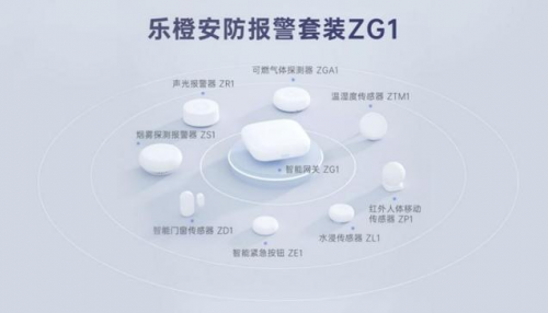 IM电竞 电子竞技平台乐橙针对家庭安全难题推出全新安防报警套装(图1)