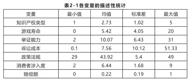 网IM电竞 IM电竞app络游戏知识产权侵权诉讼赔偿额影响因素分析(图2)