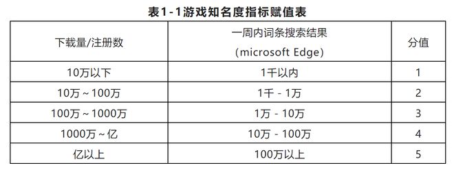 网IM电竞 IM电竞app络游戏知识产权侵权诉讼赔偿额影响因素分析(图1)