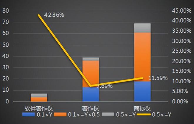 网IM电竞 IM电竞app络游戏知识产权侵权诉讼赔偿额影响因素分析(图3)