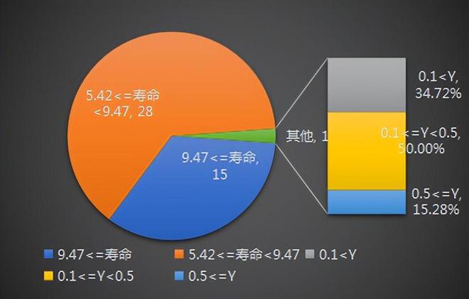 网IM电竞 IM电竞app络游戏知识产权侵权诉讼赔偿额影响因素分析(图5)