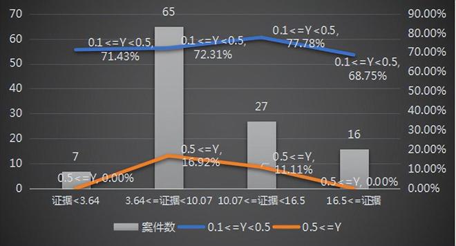 网IM电竞 IM电竞app络游戏知识产权侵权诉讼赔偿额影响因素分析(图6)