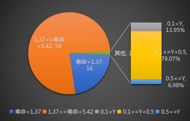 网IM电竞 IM电竞app络游戏知识产权侵权诉讼赔偿额影响因素分析(图4)