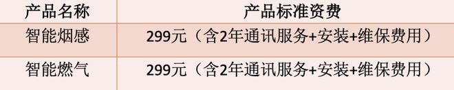 IM电竞 电子竞技平台五大“安全卫士”出动！智能安防如何保障居家安全？(图7)