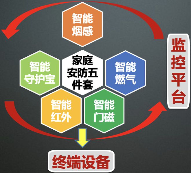 IM电竞 电子竞技平台五大“安全卫士”出动！智能安防如何保障居家安全？(图12)