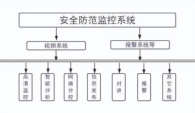 IM电竞 电子竞技平台「安防」维安达斯对射式微波雷达探测器在监狱看守所周界防范方案(图1)