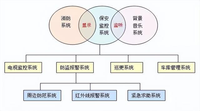 IM电竞 电子竞技平台「安防」维安达斯对射式微波雷达探测器在监狱看守所周界防范方案(图2)
