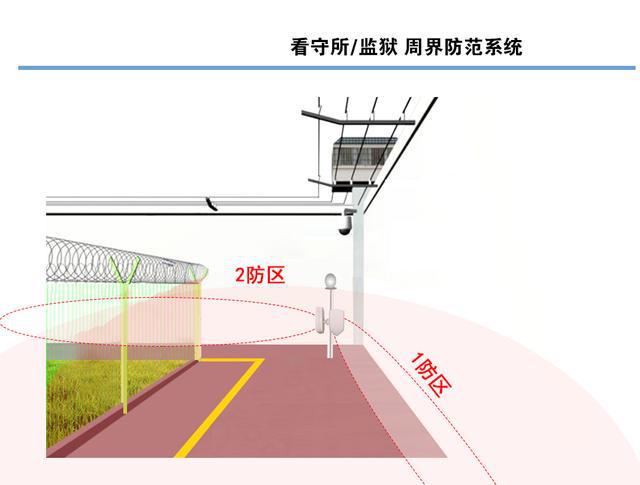 IM电竞 电子竞技平台「安防」维安达斯对射式微波雷达探测器在监狱看守所周界防范方案(图5)