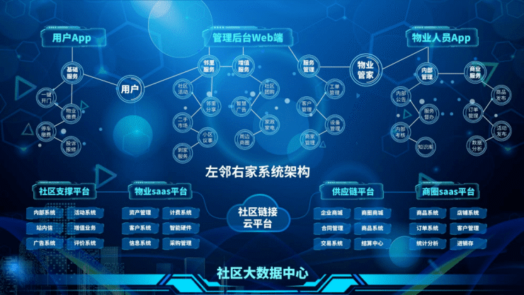 IM电竞 IM电竞平台星河WORLD盛世 星河总部系-狮山国际科创住区(图6)
