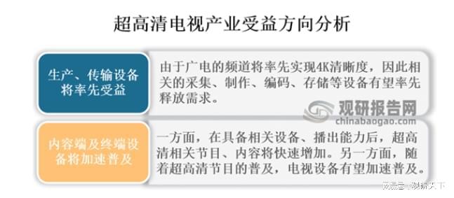 我国超高清电视行IM电竞 IM电竞app业分析：政策加持迎来黄金发展期 产业链各环节(图4)