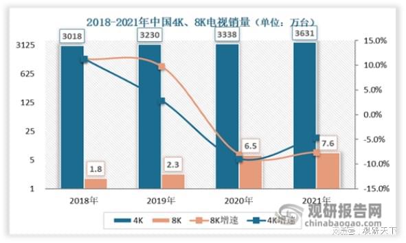 我国超高清电视行IM电竞 IM电竞app业分析：政策加持迎来黄金发展期 产业链各环节(图6)
