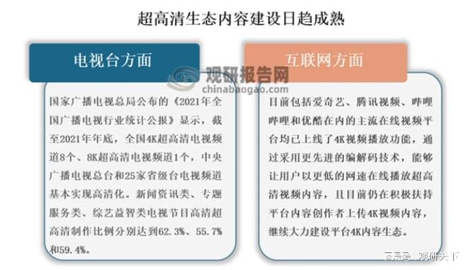 我国超高清电视行IM电竞 IM电竞app业分析：政策加持迎来黄金发展期 产业链各环节(图9)