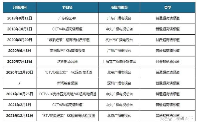 我国超高清电视行IM电竞 IM电竞app业分析：政策加持迎来黄金发展期 产业链各环节(图10)